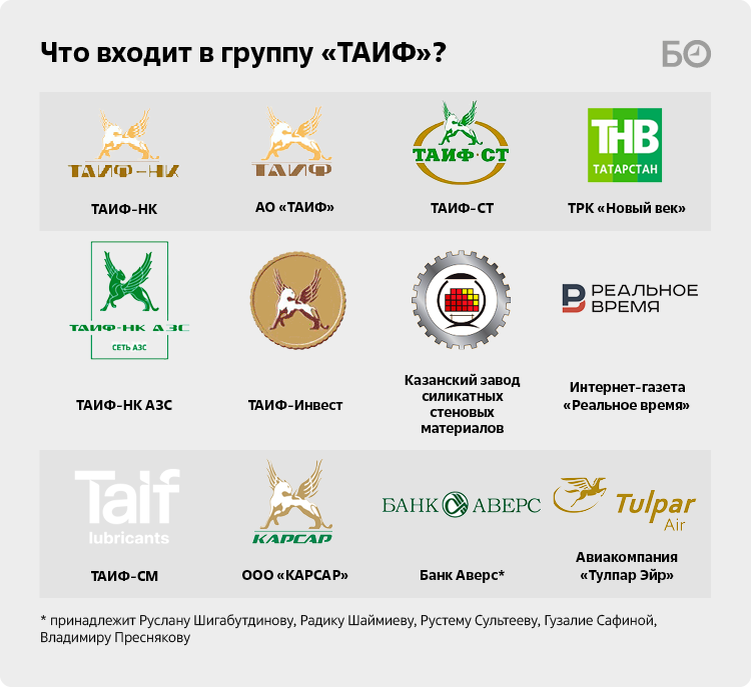    Инфографика: «БИЗНЕС Online»