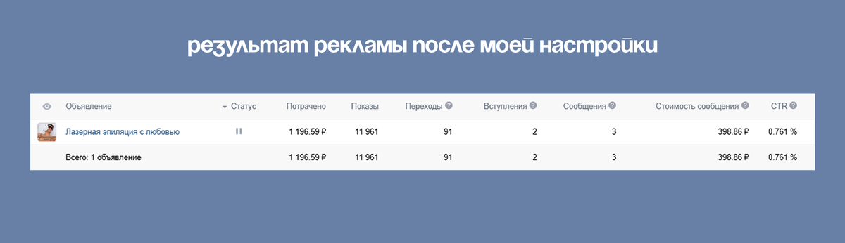 статистика из рекламного кабинета