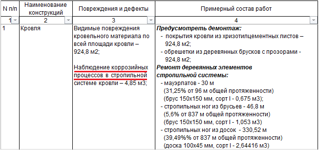 Извлечение из акта технического осмотра