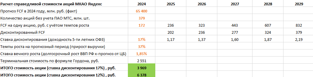 Редактировать галерею