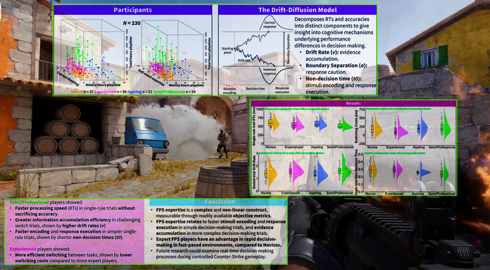   N + 1; CS:GO / Hypernapol / Wikimedia Commons / CC-BY-SA-4.0; Eleanor R. A. Hyde et al. / Center for Open Science, 2025
