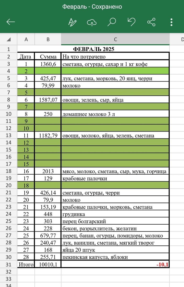 Фото Уралочка 