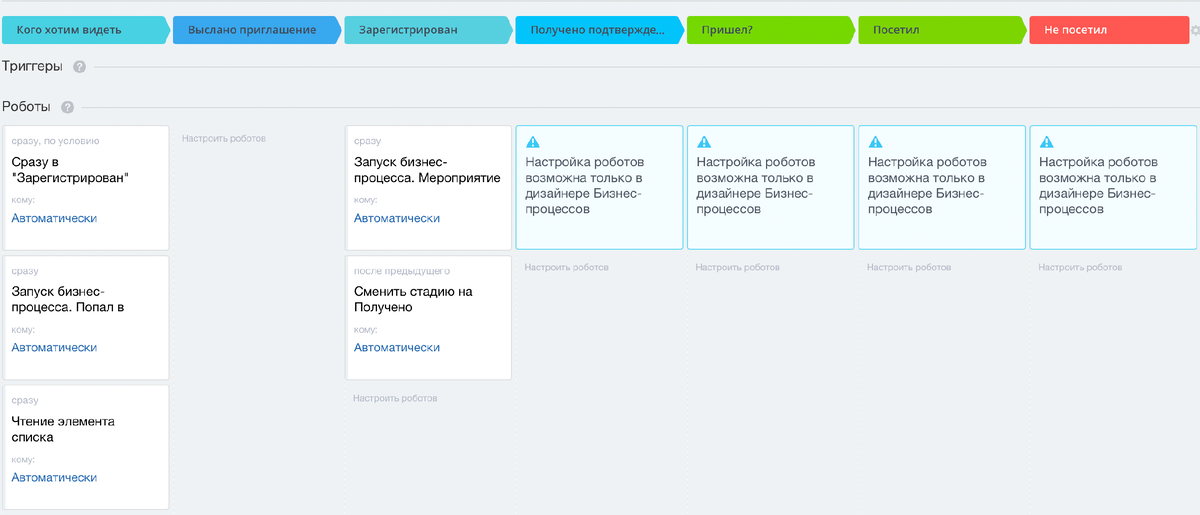 Итоговая структура воронки Мероприятия