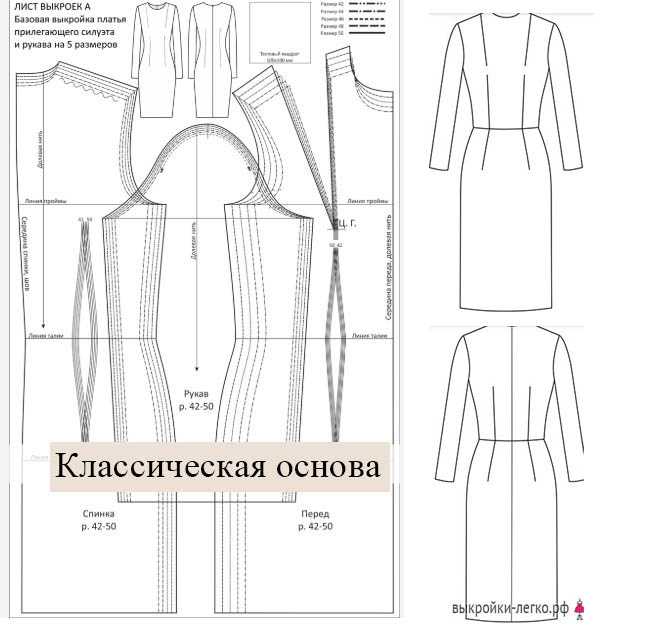 Классический вариант базовой выкройки
