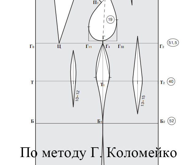 Кроим по методу Галины Коломейко