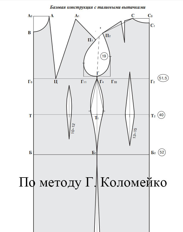 Пример базовой выкройки по методу Г. Коломейко