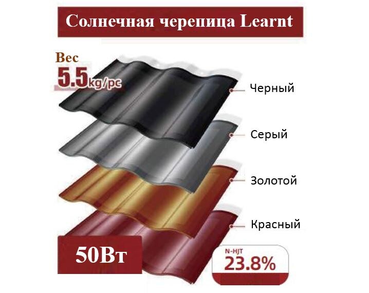 Солнечная черепица Learnt