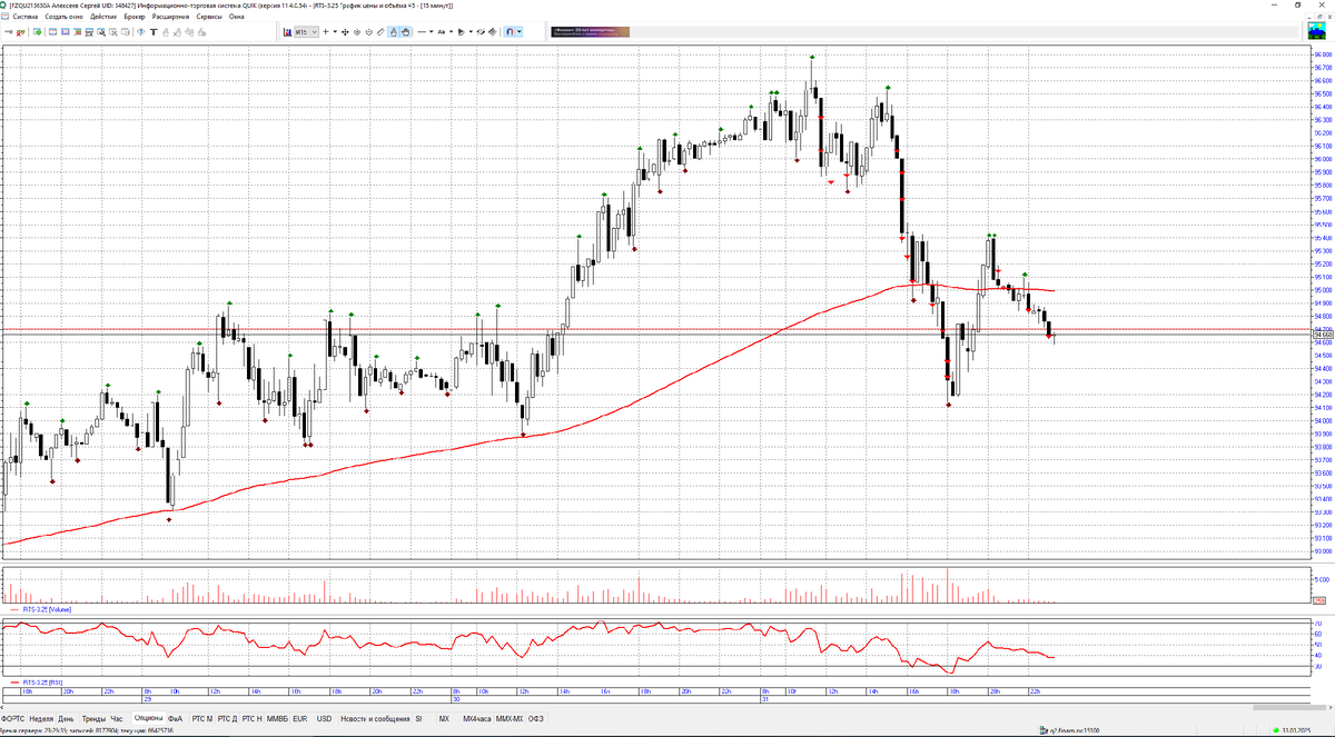 Опционы на фьючерс на индекс РТС