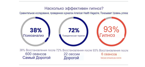Статистика Журнал Здоровье США