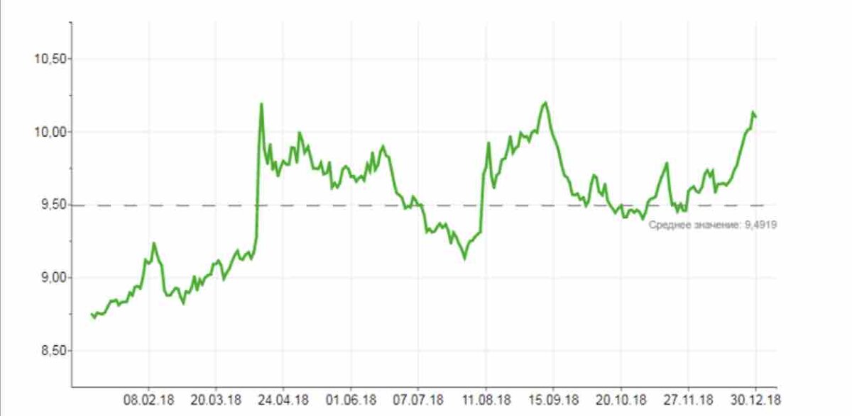 Фото:tsb-yuan-na-segodnya.aluva.ru