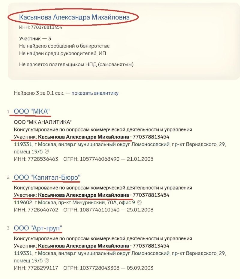 Учётные карточки «Арт-груп», «МКА» и «Капитал-Бюро», а также диаграммы перехода прав собственности на эти фирмы