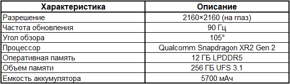 Таблица характеристик Pico 4 Ultra