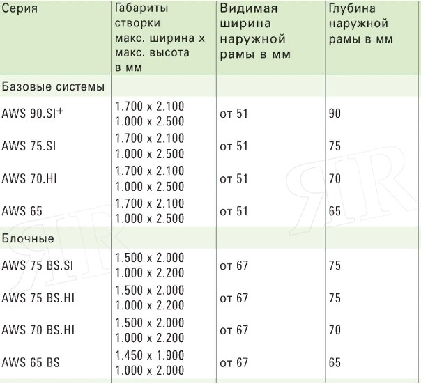Алюминиевые окна: Обладают высокой механической прочностью и долговечностью. 