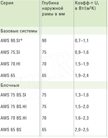 Теплоизоляция алюминиевых окон