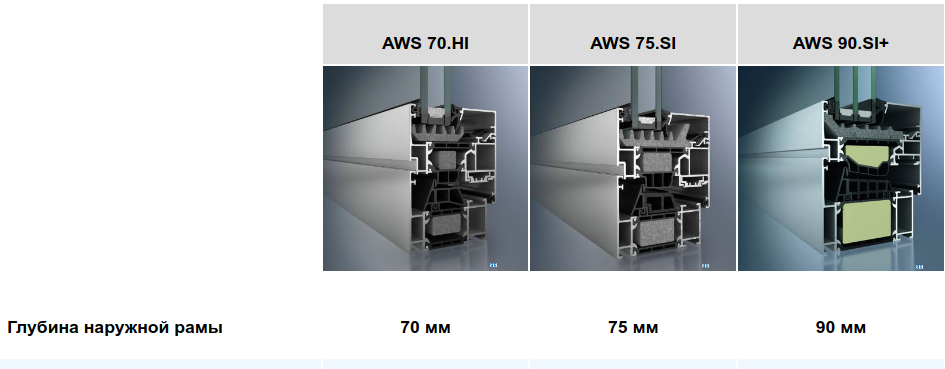 Глубина наружной рамы
