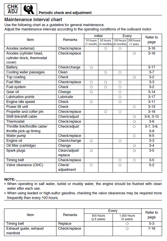 Регламент обслуживания мотора из руководства по ремонту.