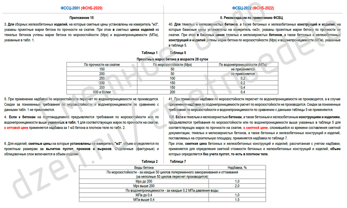 Сопоставление указаний по надбавкам ФССЦ-2001 и ФСЦБ-2020