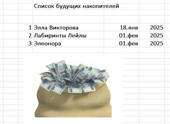 таблица автора