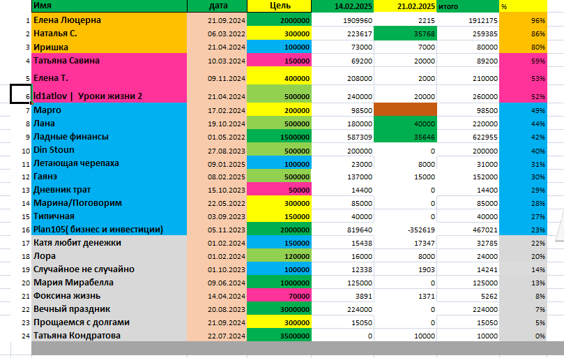 таблица автора