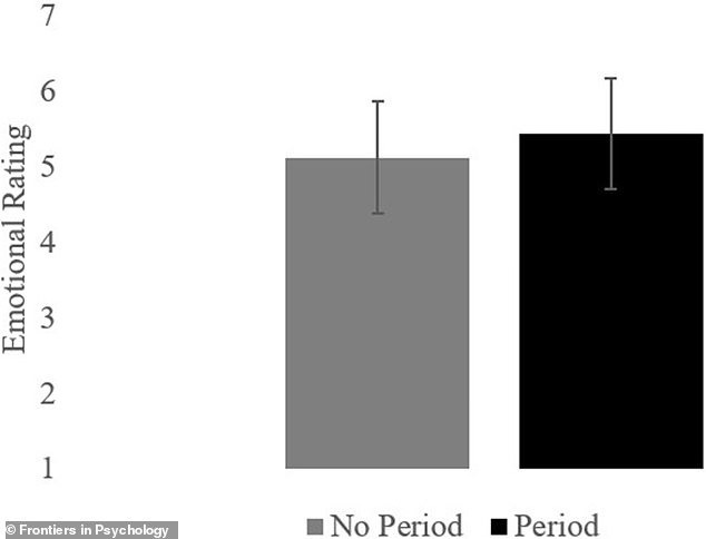    Результаты показали: тексты с использованием нестандартных точек или визуального дробления сообщений были оценены как "более эмоционально интенсивные". На фото выше: слева - шкала эмоциональной заряженности сообщений; справа - присутствие точки в сообщениях /Frontiers in Psychology