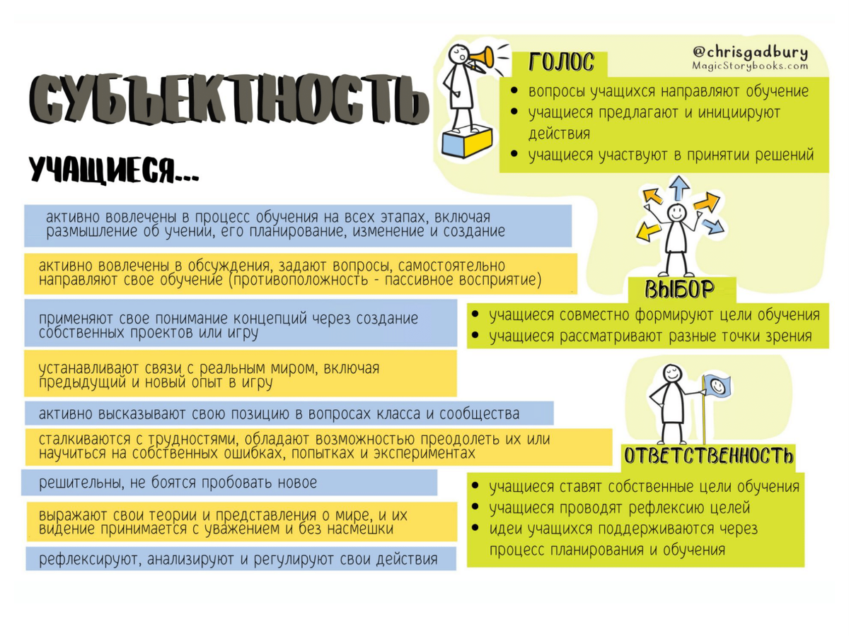 Субъектность в обучении
