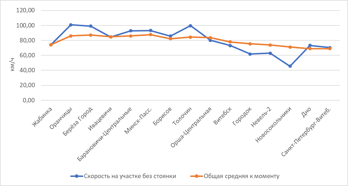 Построено автором по данным Туту