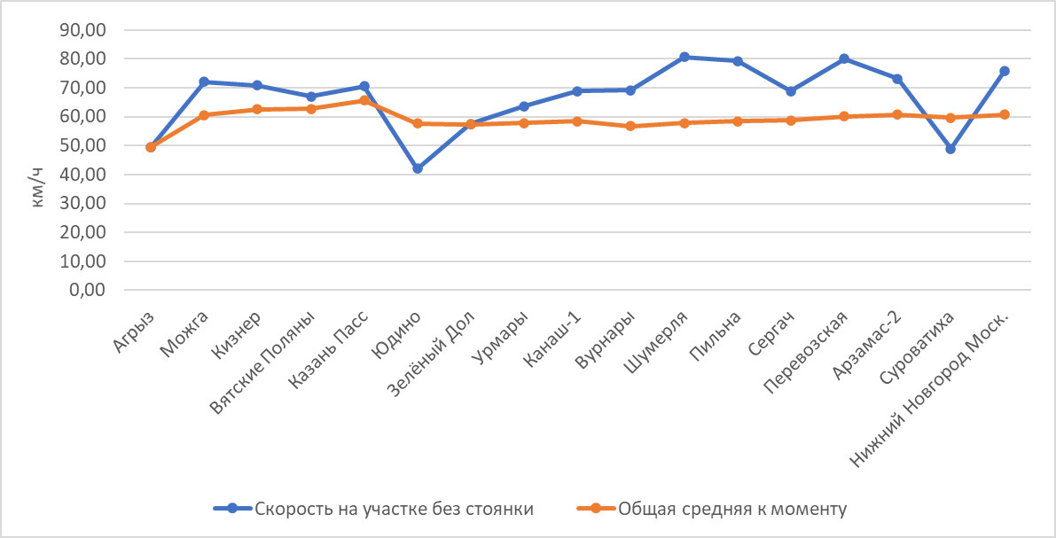 Построено автором по данным Туту
