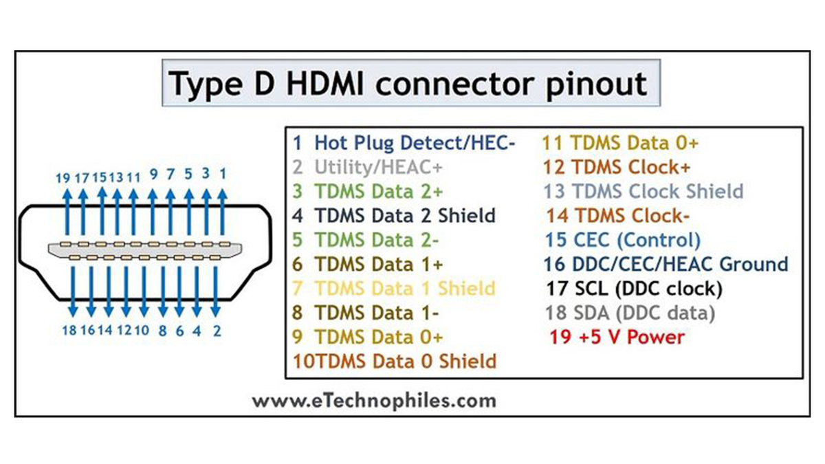 За что отвечает каждый из 19 проводов в HDMI / Фото eTechnоphiles.com 