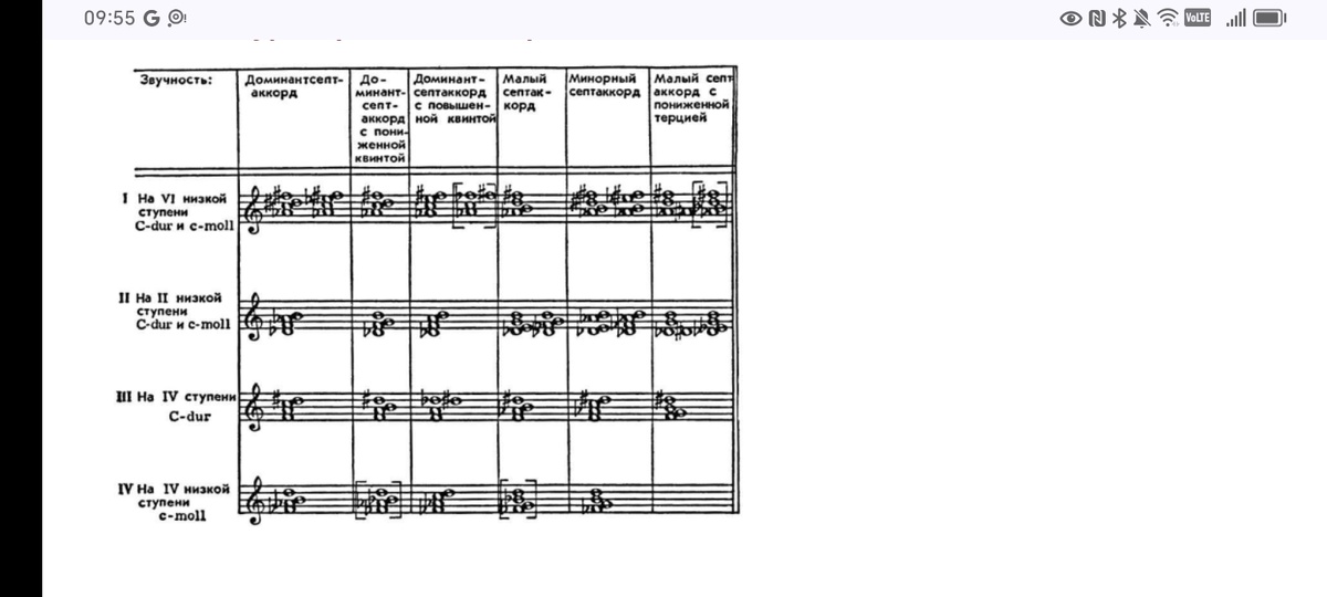 Аккордовая табличка