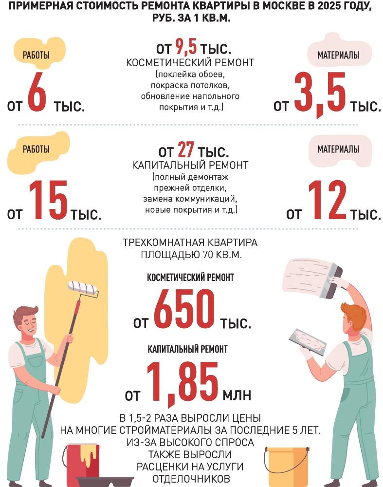     Фото: Инфографика "РГ" / Антон Переплетчиков / Александр Мелешенко