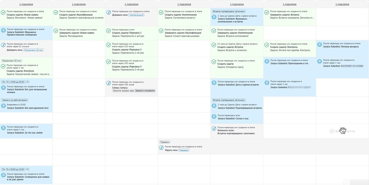 Настройка воронки, автозадачи для франшизы