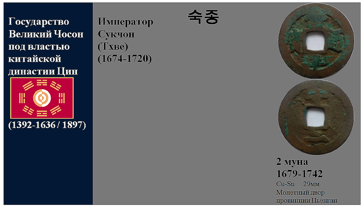 Фрагмент домашнего файла "Корея". 