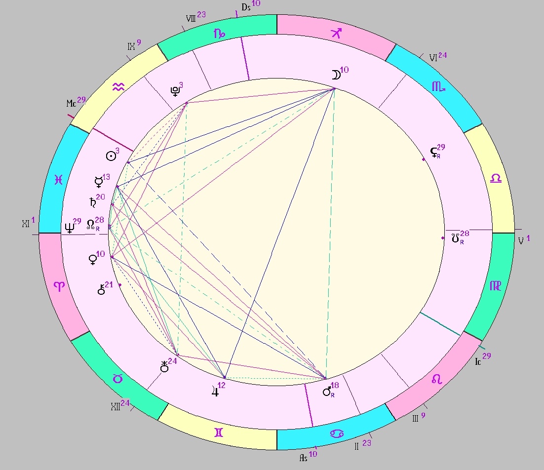 картинка на 21.02.2025 12:00 НН по Московскому времени сделана при помощи астропрограммы Стелла