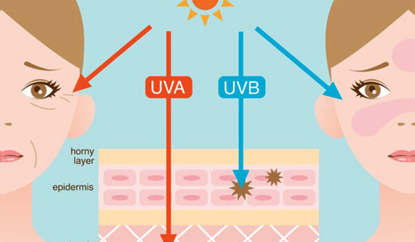 Лучи типа А и В соответственно