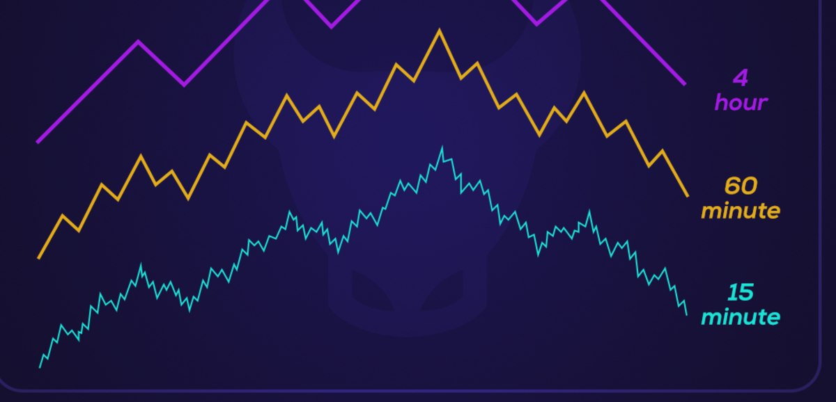 Настройка мульти-таймфреймового анализа: как совмещать разные интервалы для точных прогнозов