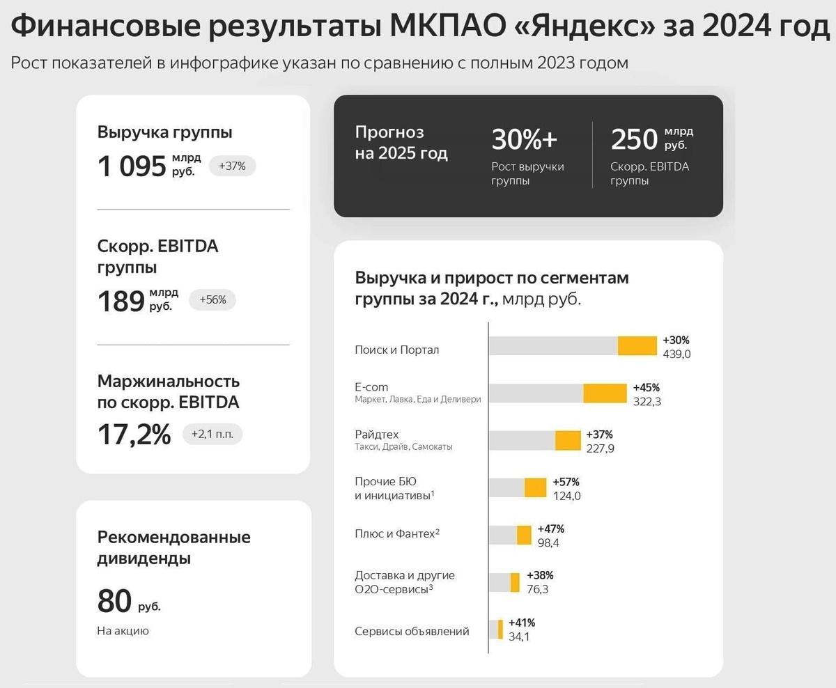Источник: презентация компании