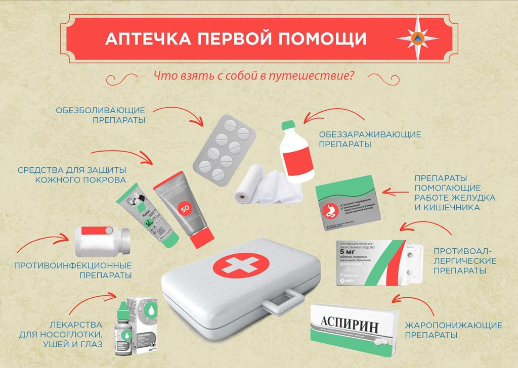 А вот еще один вариант небольшой аптечки. Источник: fireman.club