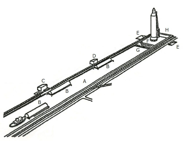 Участок канала, ведущий к стартовому комплексу ракеты-носителя ROOST. A - заполненный водой канал; B – баржи, на каждой из которых находится резервуар с жидким водородом или жидким кислородом; C - насосная станция для жидкого водорода; D - насосная станция для жидкого кислорода; E - дефлекторы; F -транспортная баржа-стартовая площадка с ракетой-носителем ROOST; G - шлюзовые ворота ; H - пусковой бассейн стартового комплекса. (Изображение Douglas Aircraft Company)