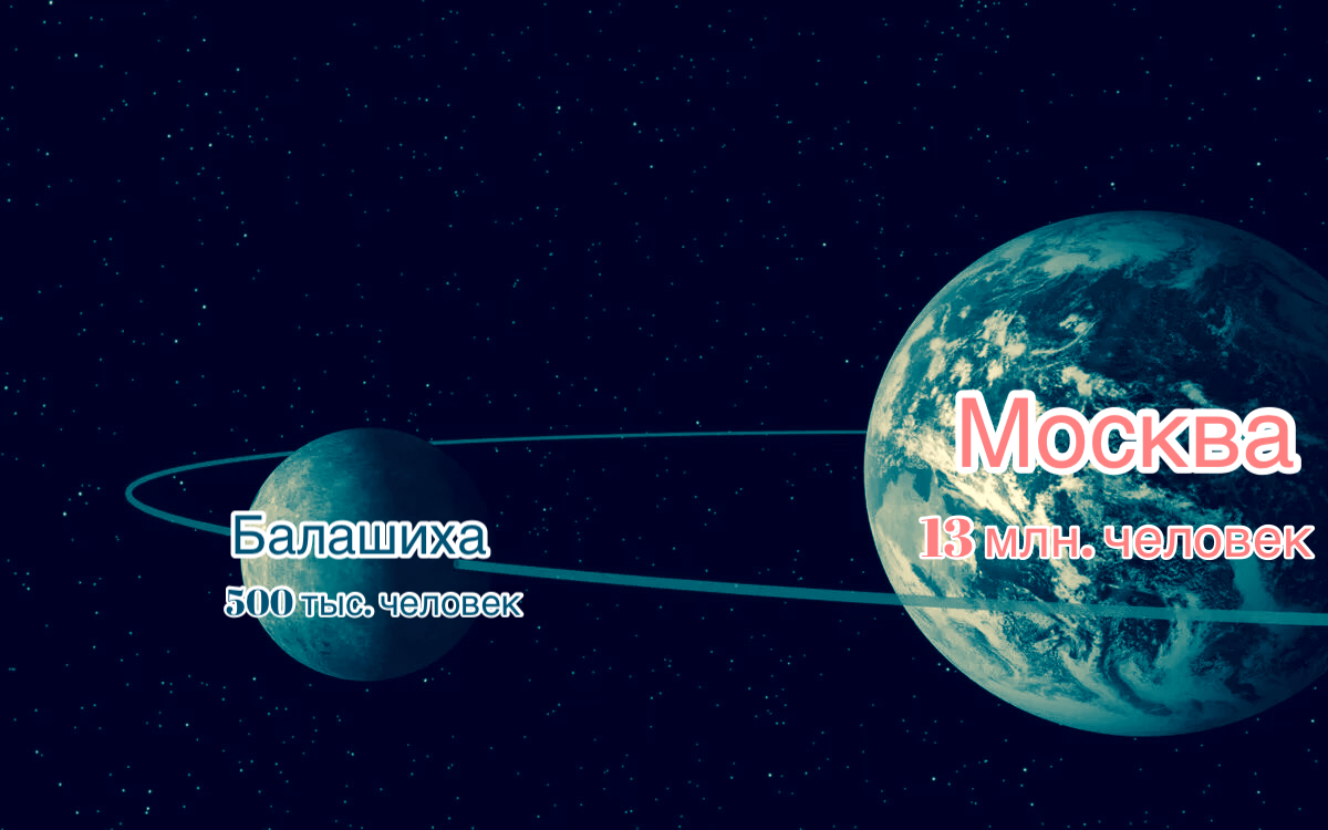 Москва - Балашиха