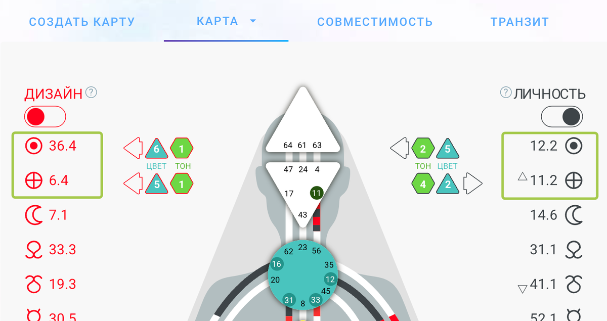 -2