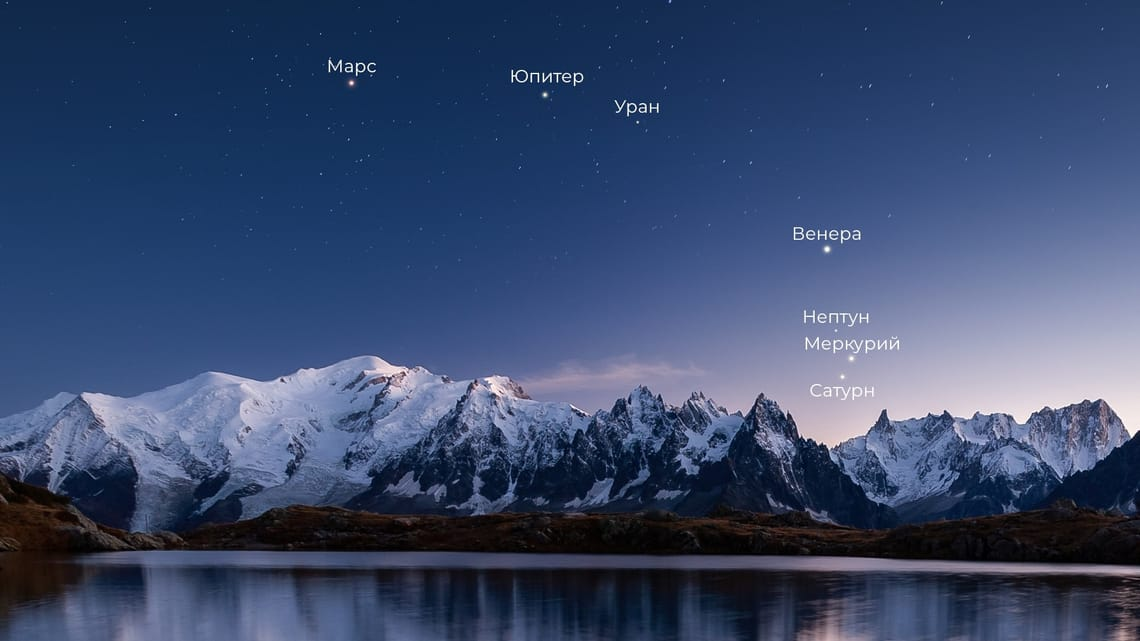 Сатурн, Меркурий, Нептун, Венера, Уран, Юпитер и Марс в планетарном выравнивании 25 февраля 2025 года (вид из Северного полушария).