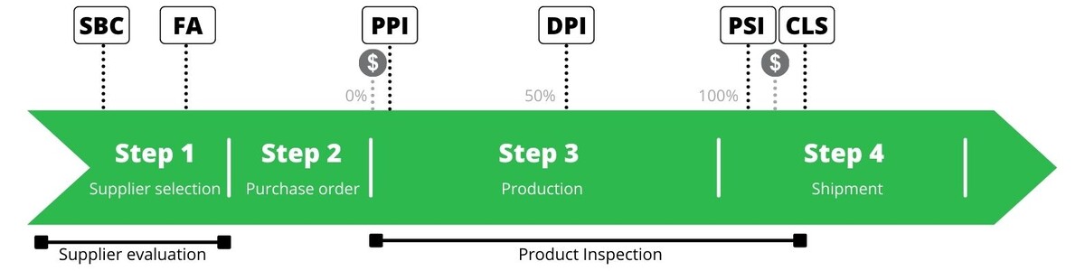 Китай с Аревик