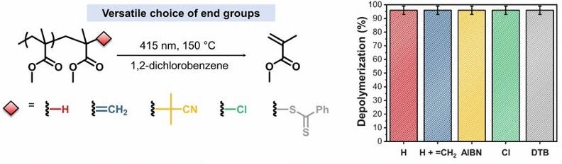   Hyun Suk Wang et al. / Science, 2025