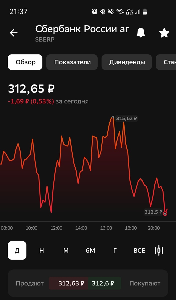 Изменение цены акций Сбер АП за 20.02.25 с покупкой. Скрин графика в приложении автора.