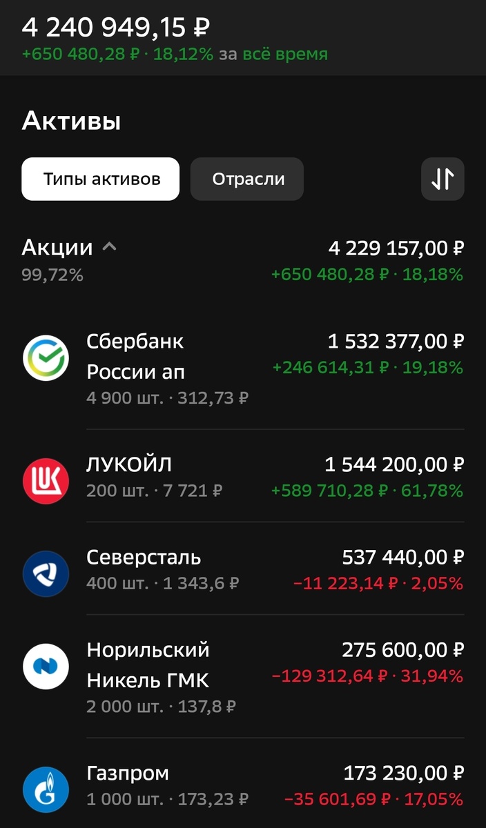 Состояние брокерского счета автора на 20.02.25. Часть 1.