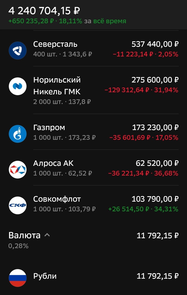 Состояние брокерского счета автора на 20.02.25. Часть 2.