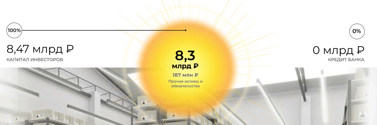 Источник: https://parus.properties/funds/logistic