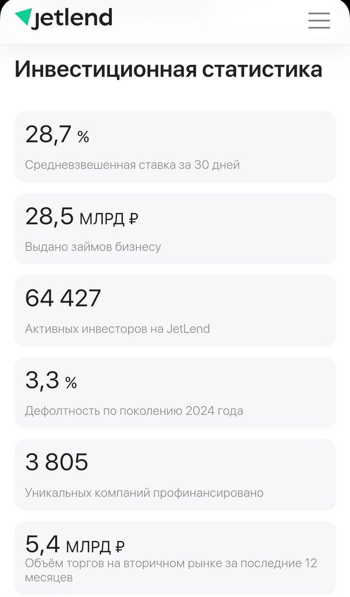 Источник: https://jetlend.ru/investor/