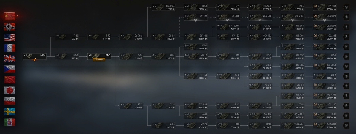 Ветка СССР в патче 1.32. Скриншот из игры «Мир танков»