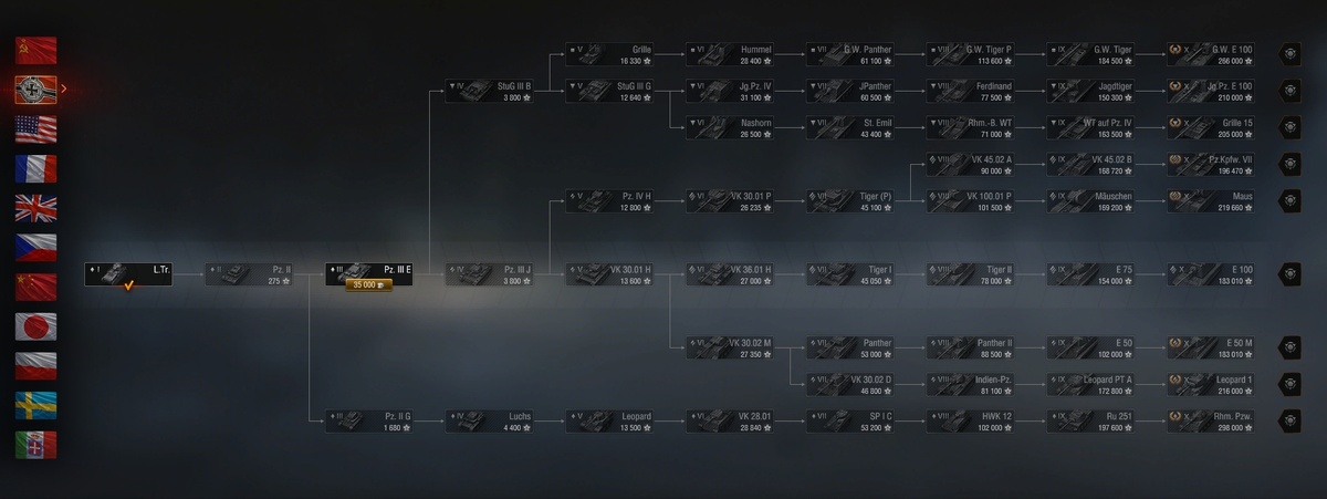 Ветка Германии в патче 1.32. Скриншот из игры «Мир танков»